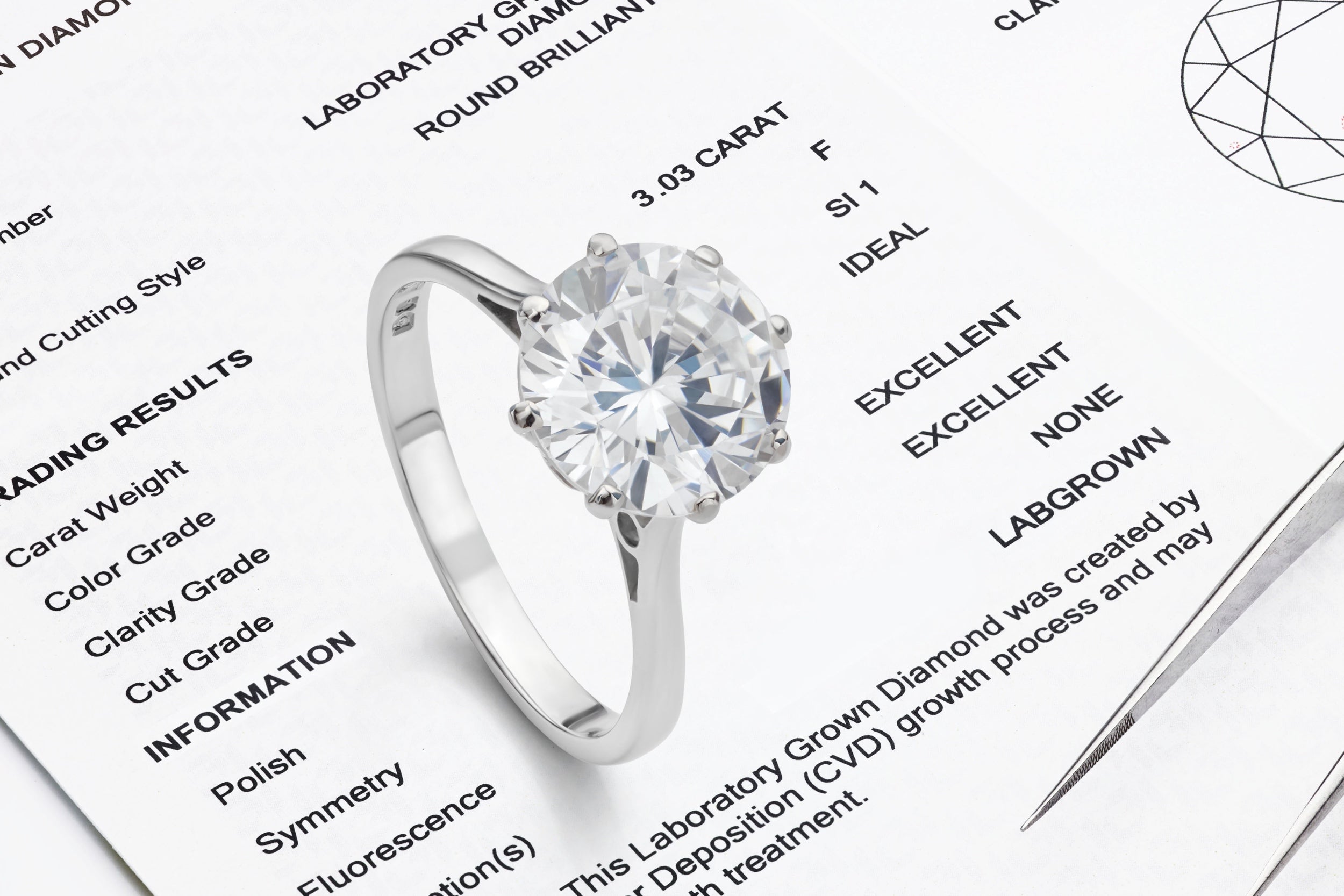 Understanding Diamond Certifications | RadiantCarat